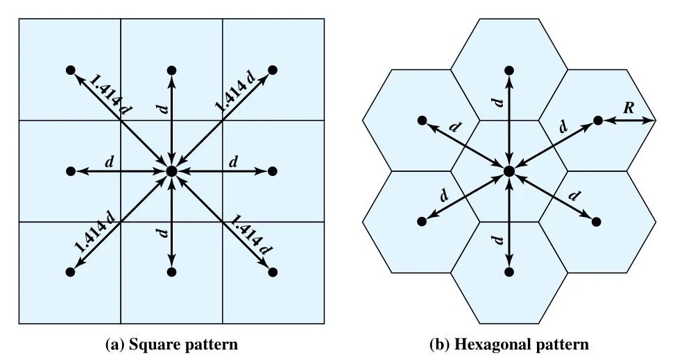 Figure 14.1