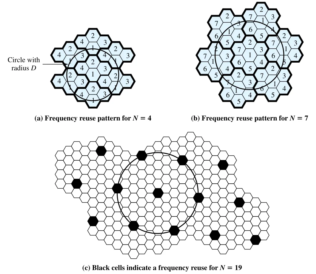 Figure 14.2