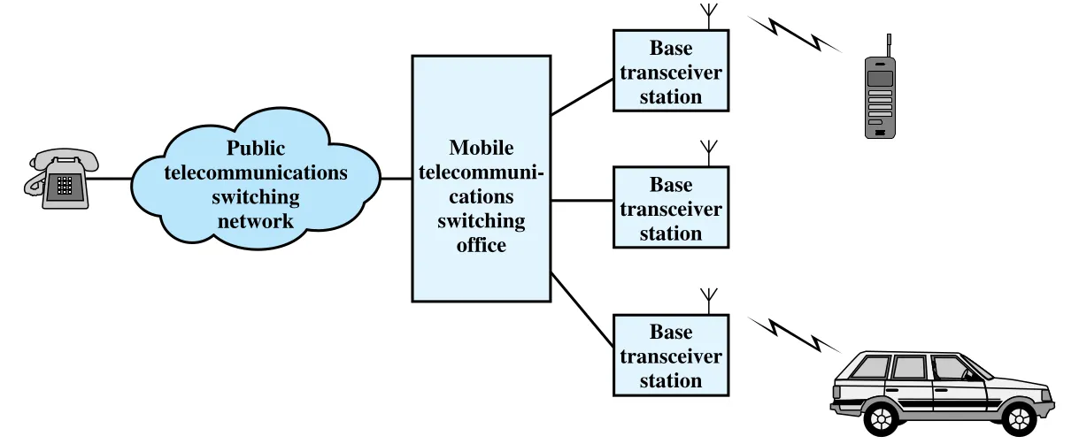 Figure 14.5