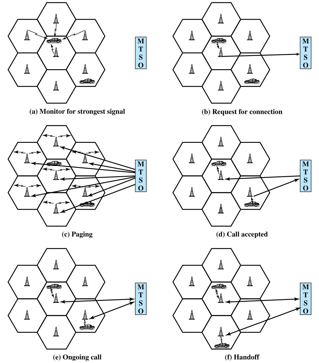 Figure 14.6