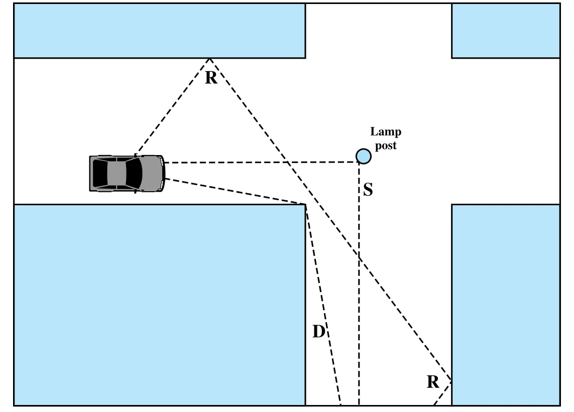 Figure 14.7