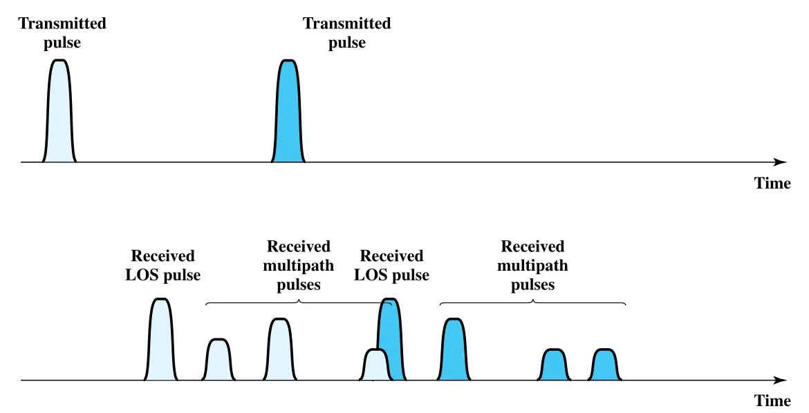 Figure 14.8