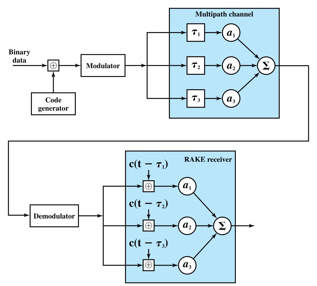 Figure 14.9