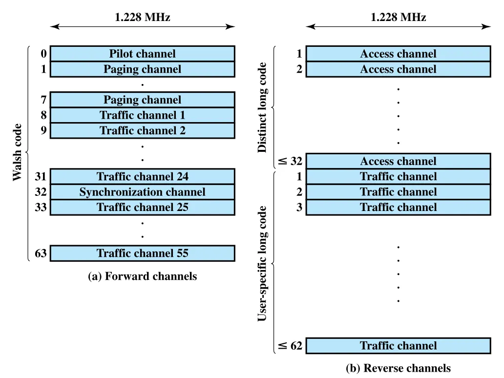 Figure 14.10