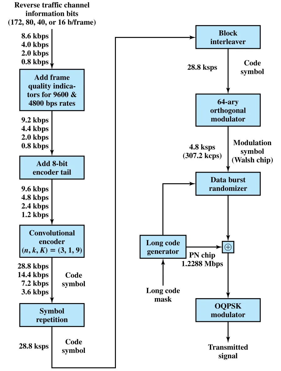 Figure 14.12
