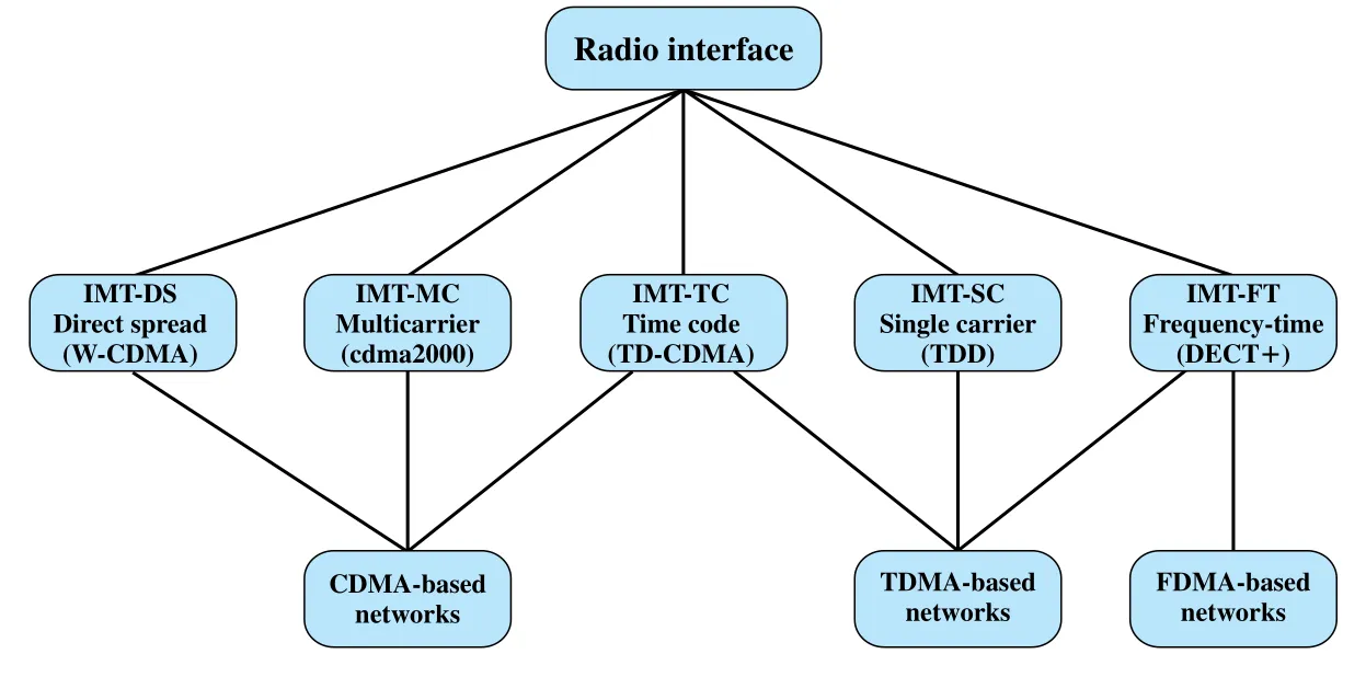 Figure 14.13