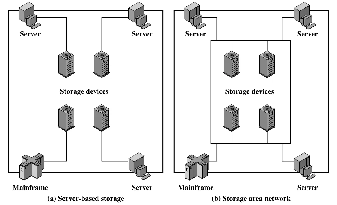 Figure 15.1