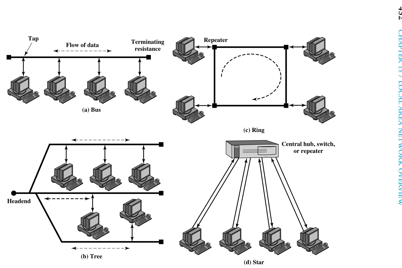 Figure 15.2
