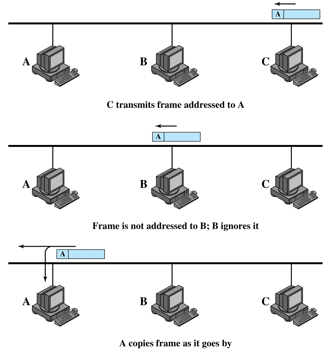 Figure 15.3