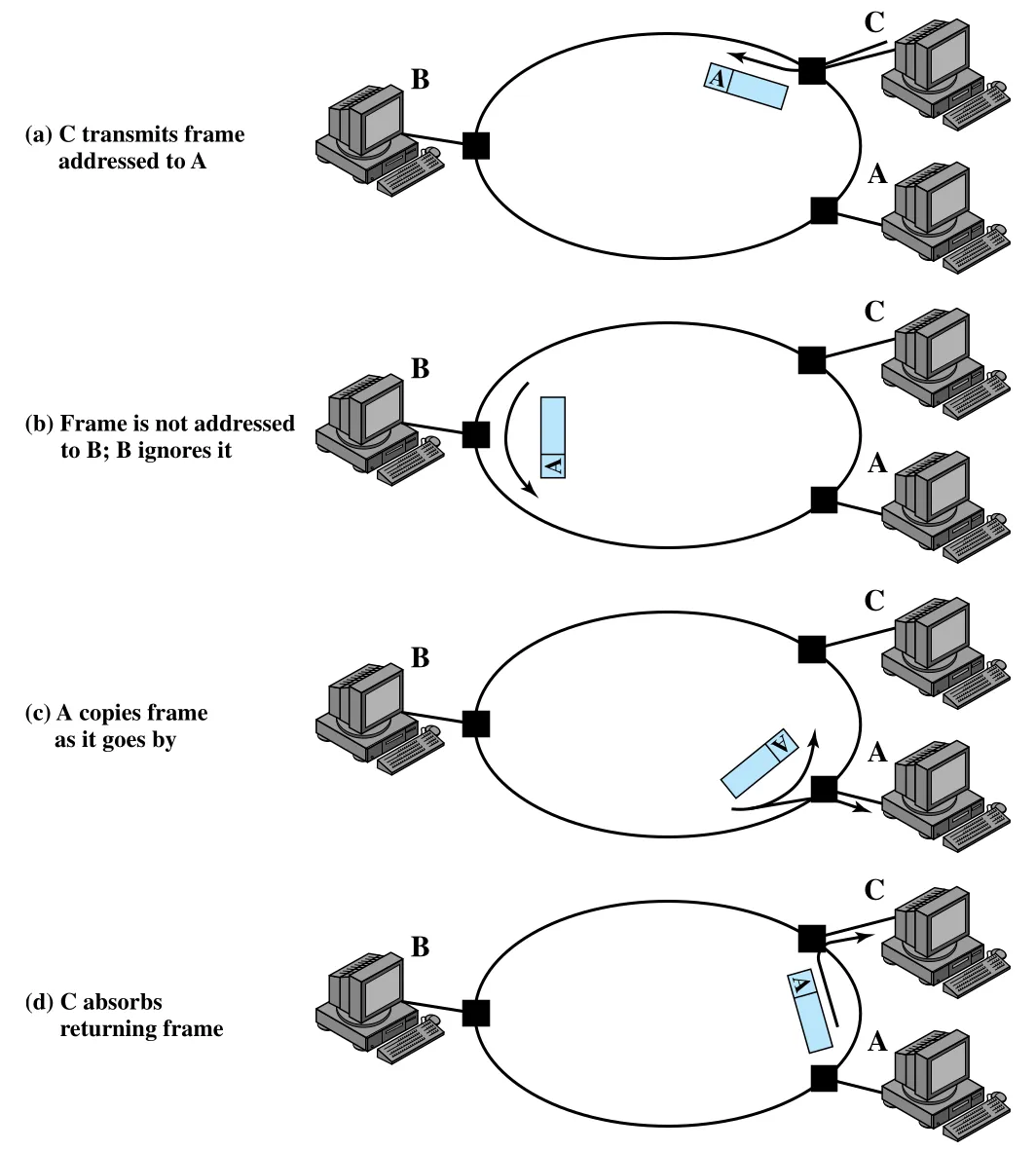 Figure 15.4