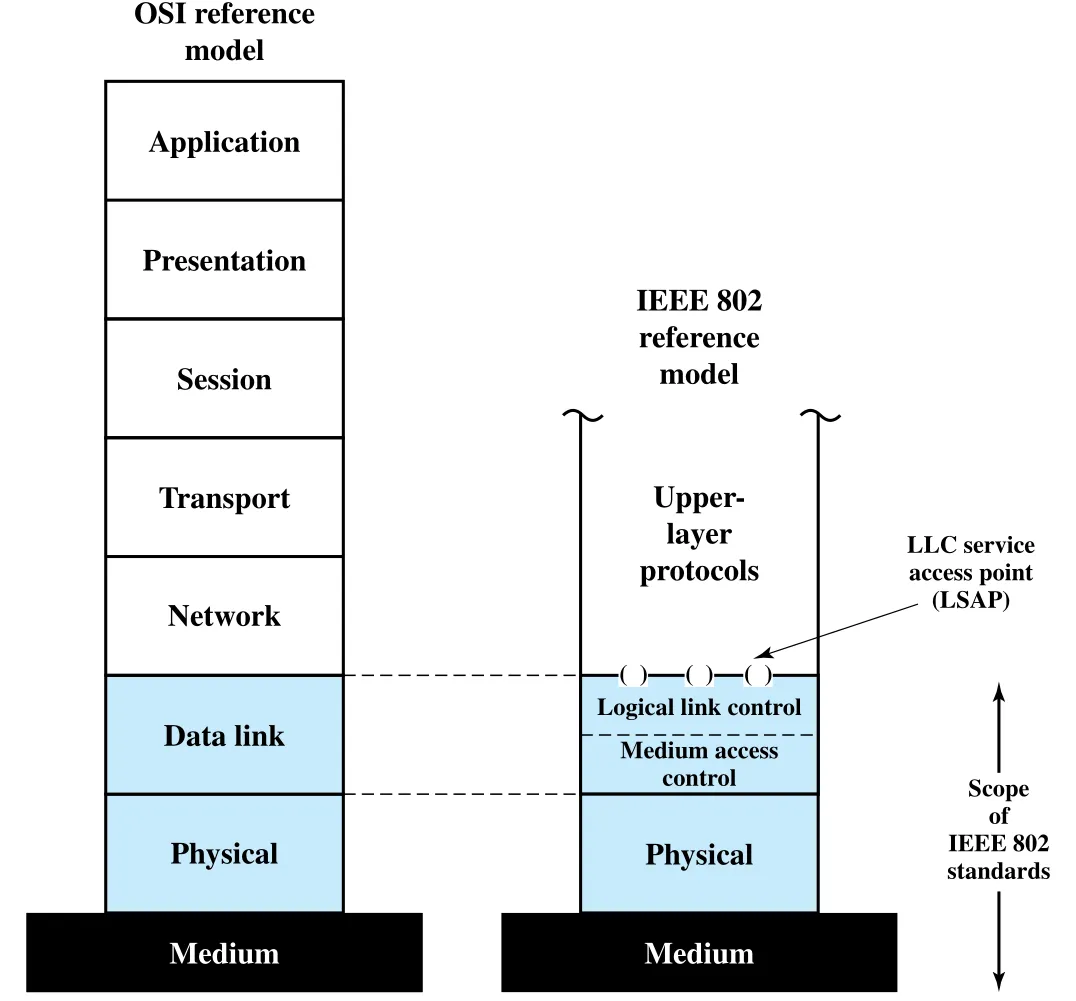 Figure 15.5