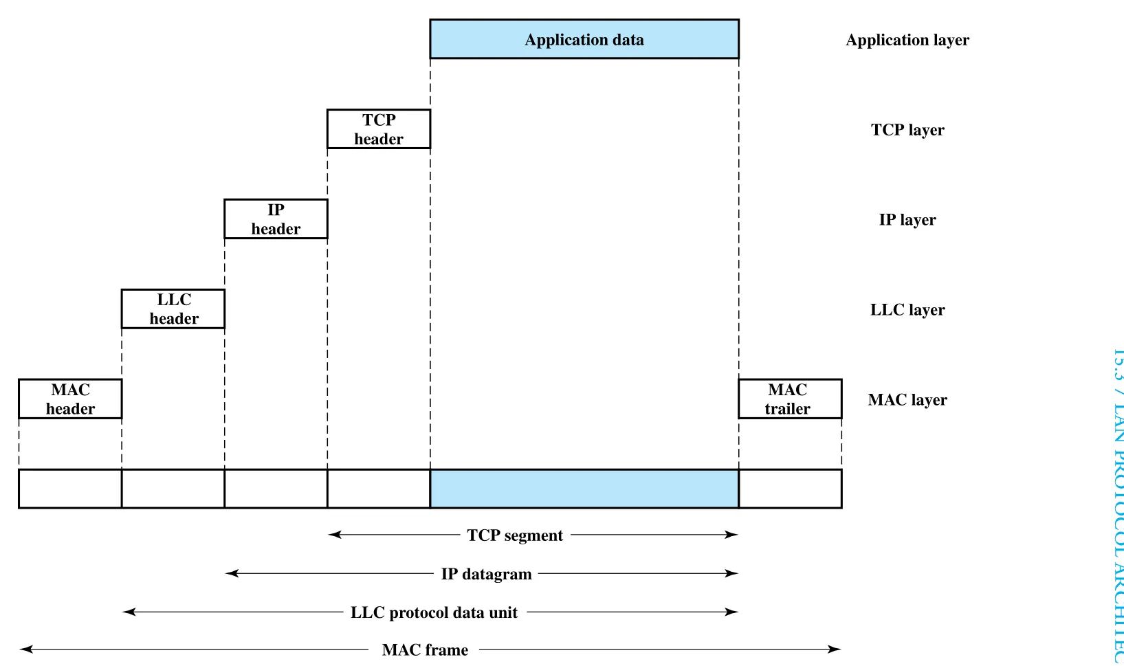 Figure 15.6