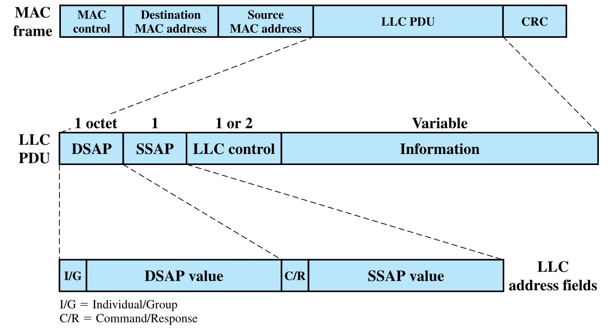 Figure 15.7