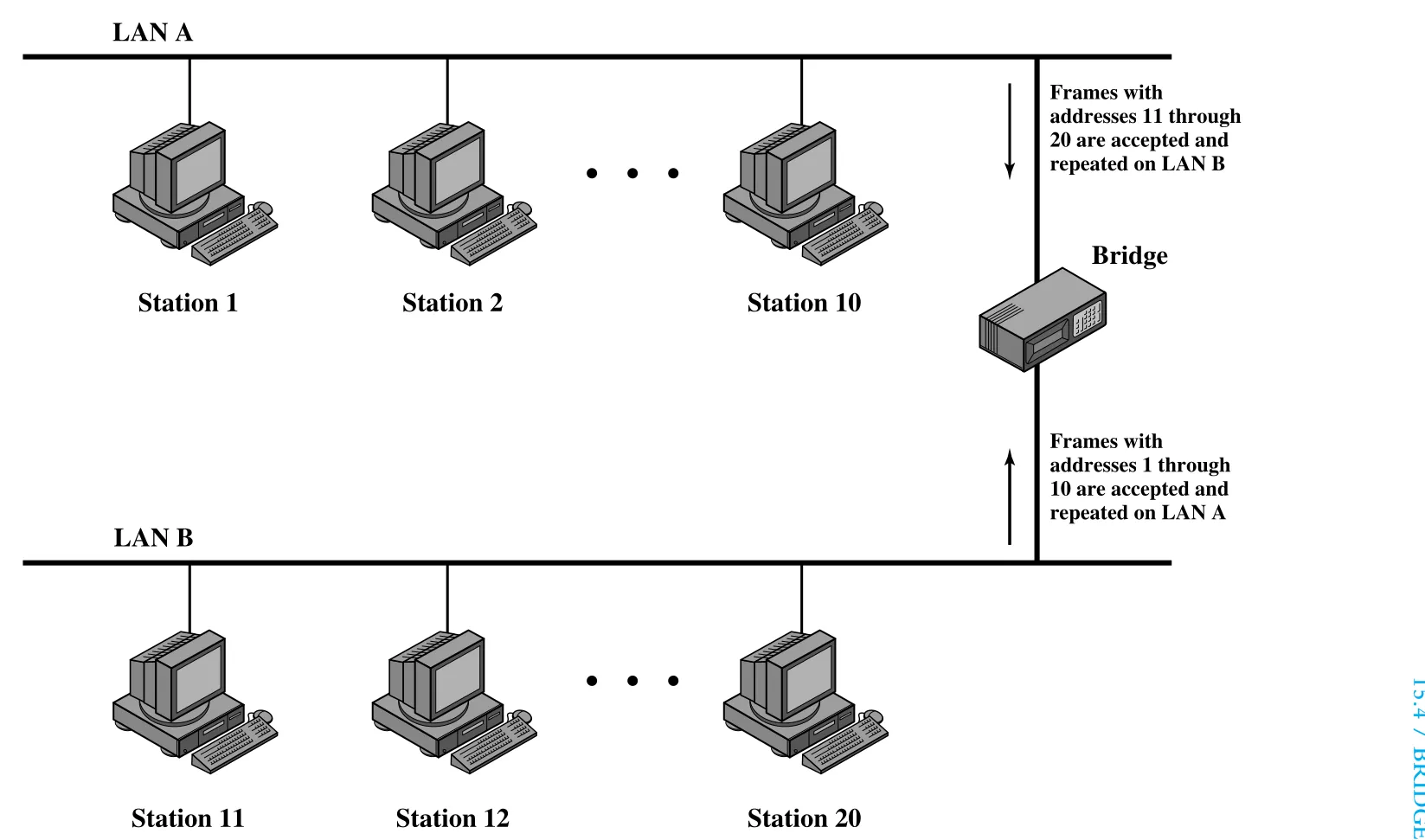 Figure 15.8