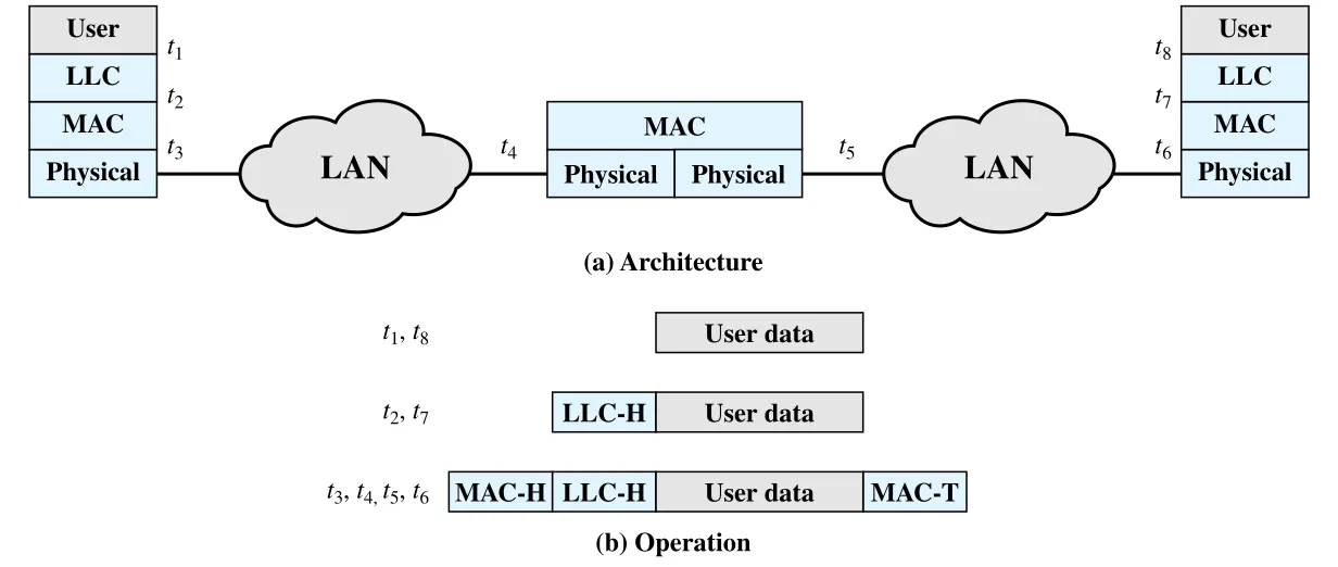 Figure 15.9