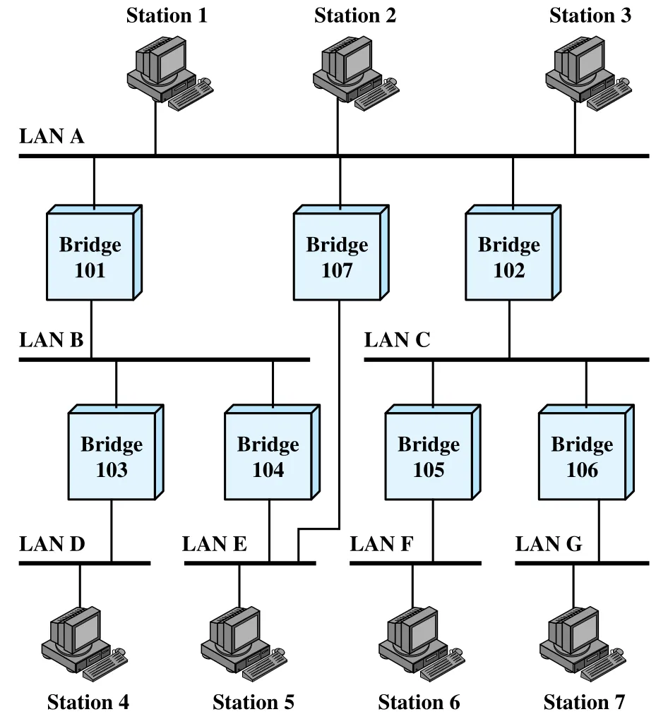 Figure 15.10