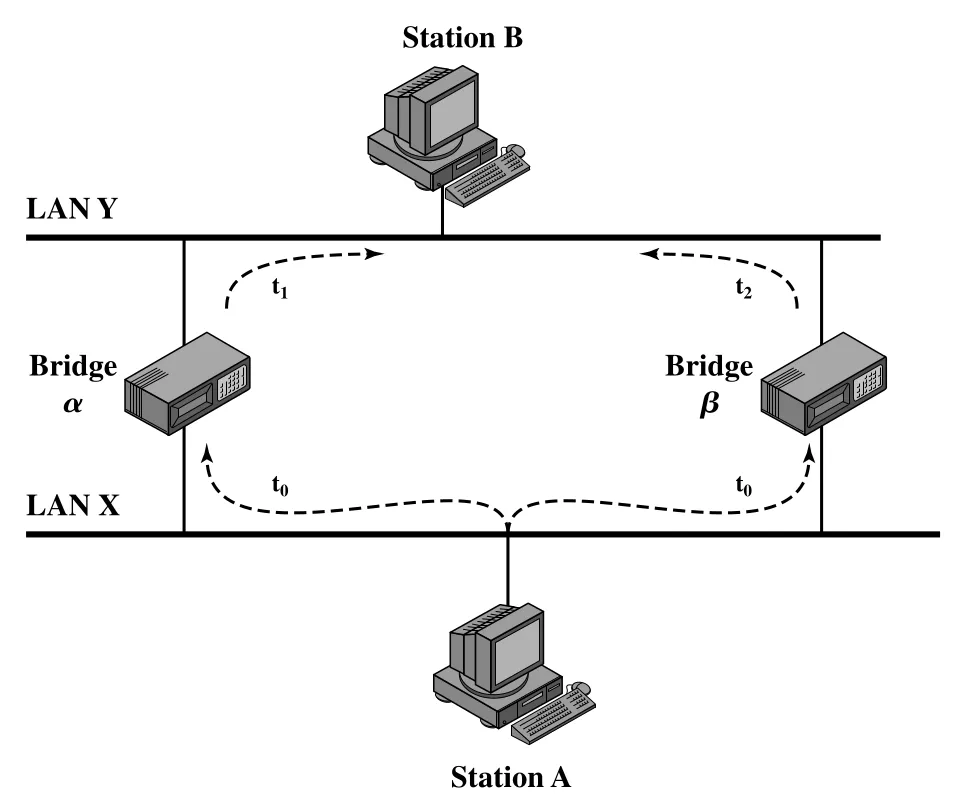 Figure 15.11