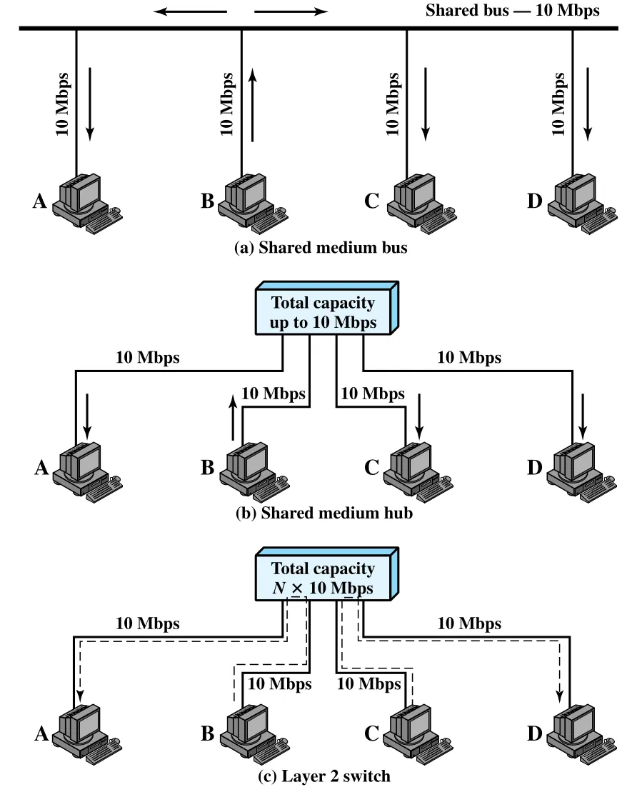 Figure 15.13