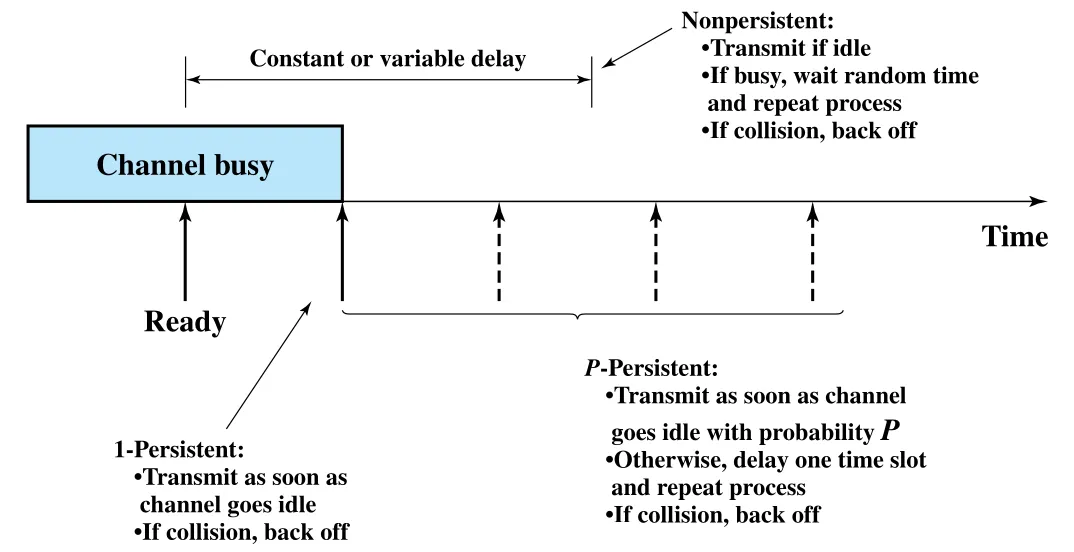 Figure 16.1