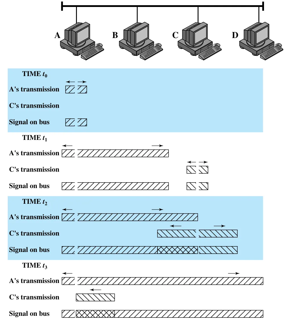 Figure 16.2