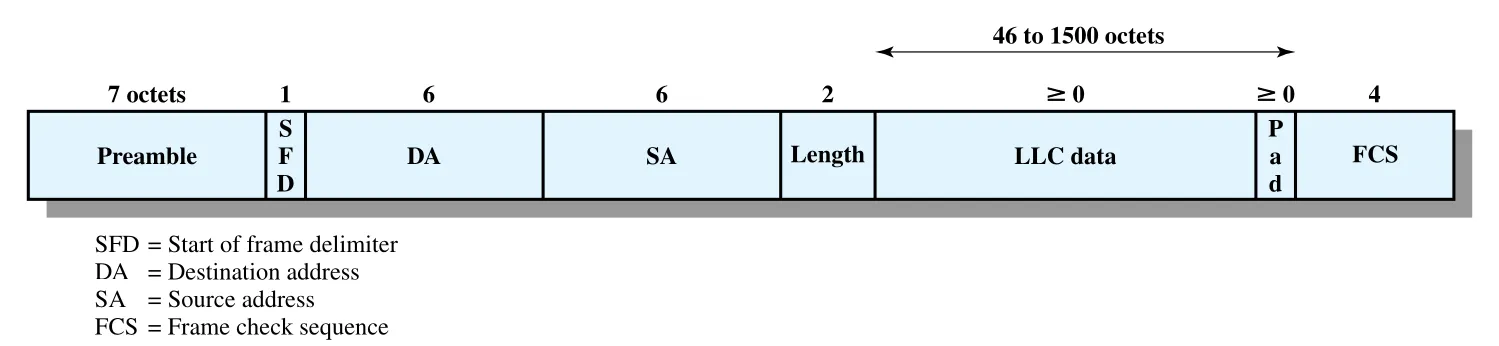 Figure 16.3