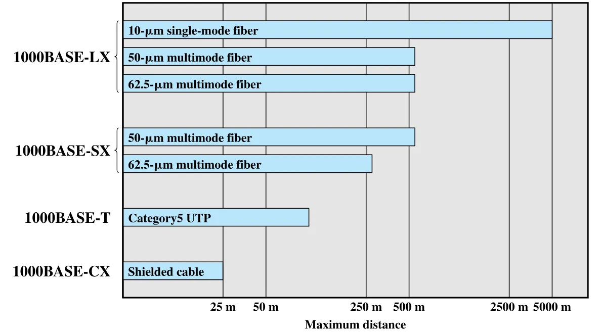 Figure 16.5