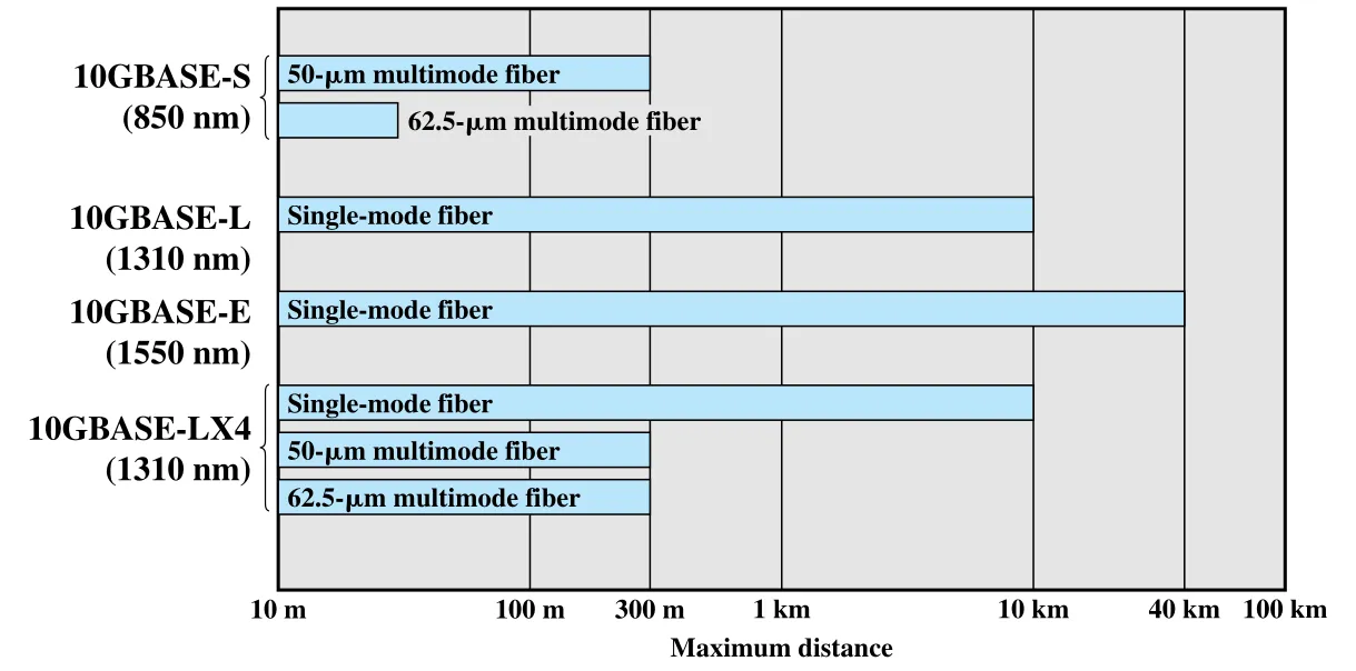 Figure 16.7