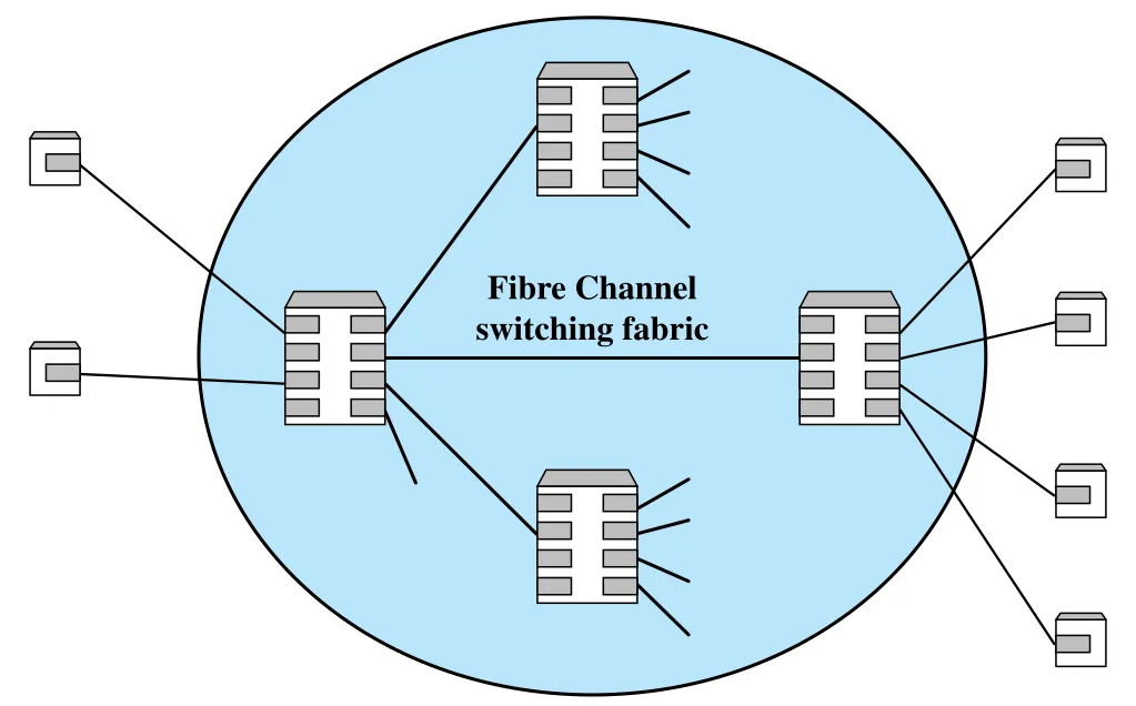 Figure 16.8