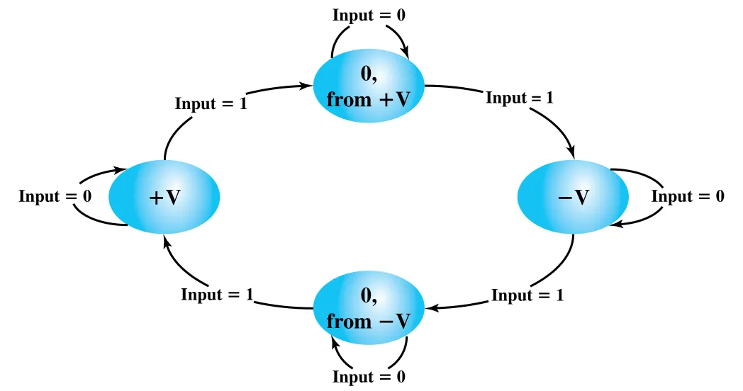 Figure 16.10