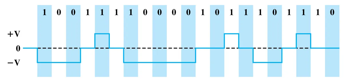 Figure 16.11