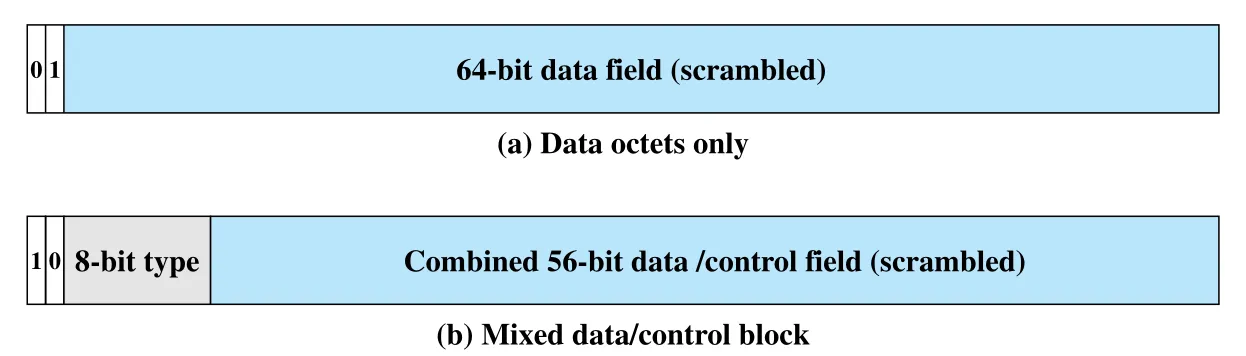 Figure 16.13