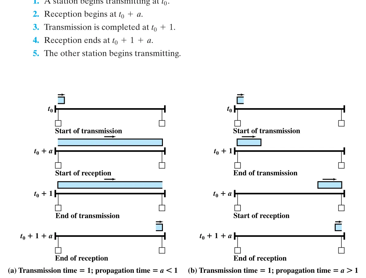 Figure 16.14