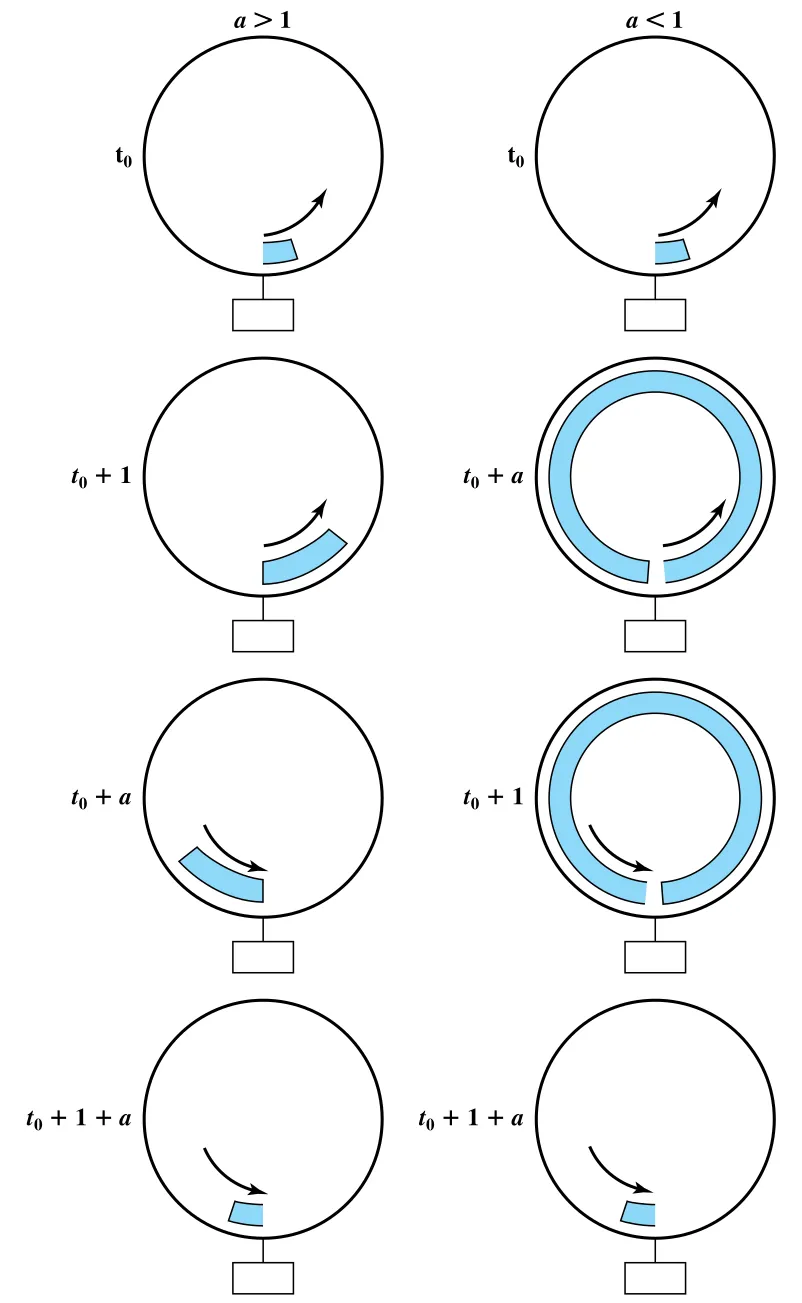 Figure 16.15