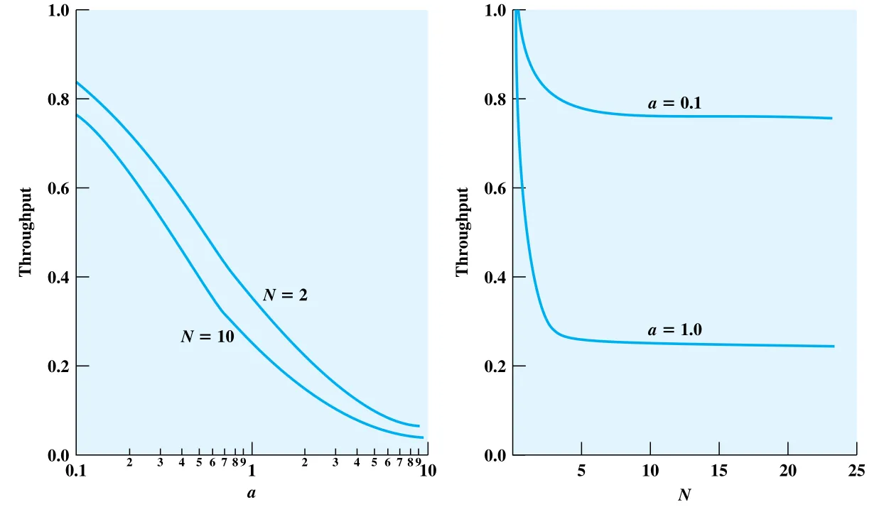 Figure 16.16