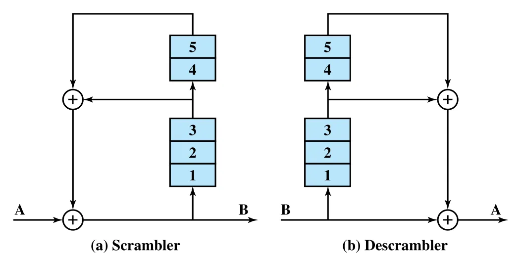 Figure 16.17