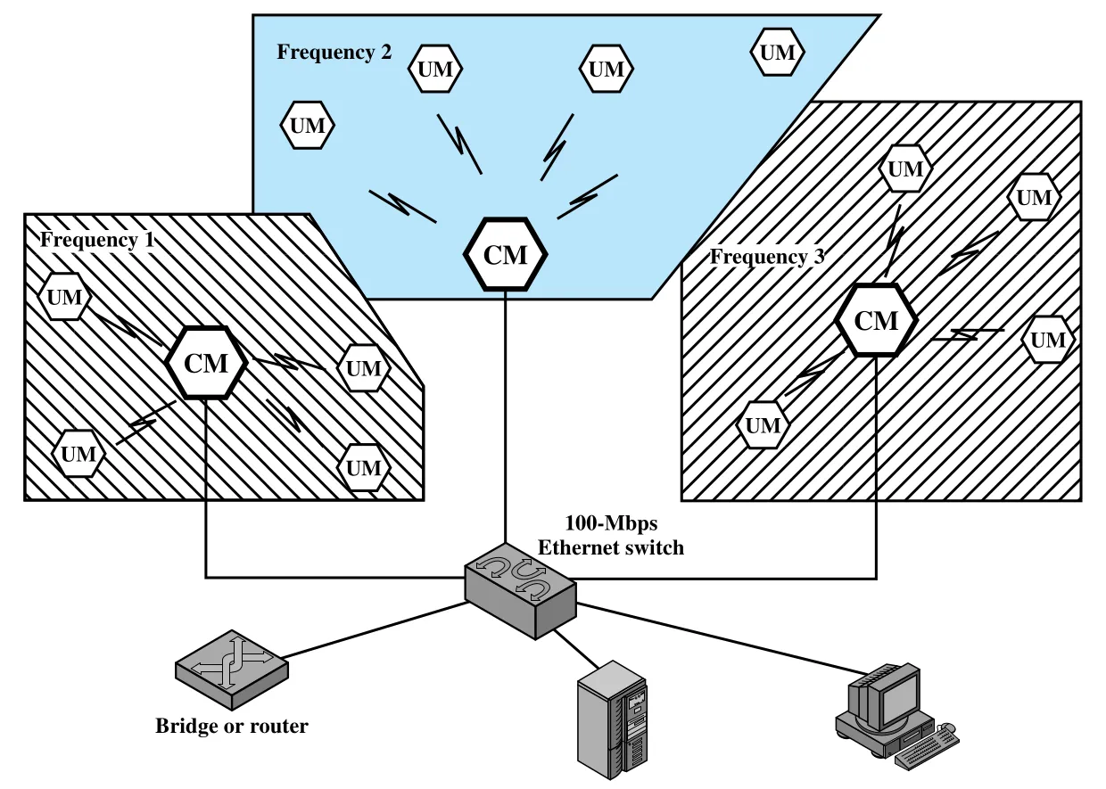 Figure 17.2