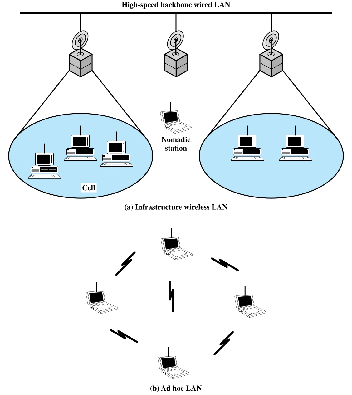 Figure 17.3