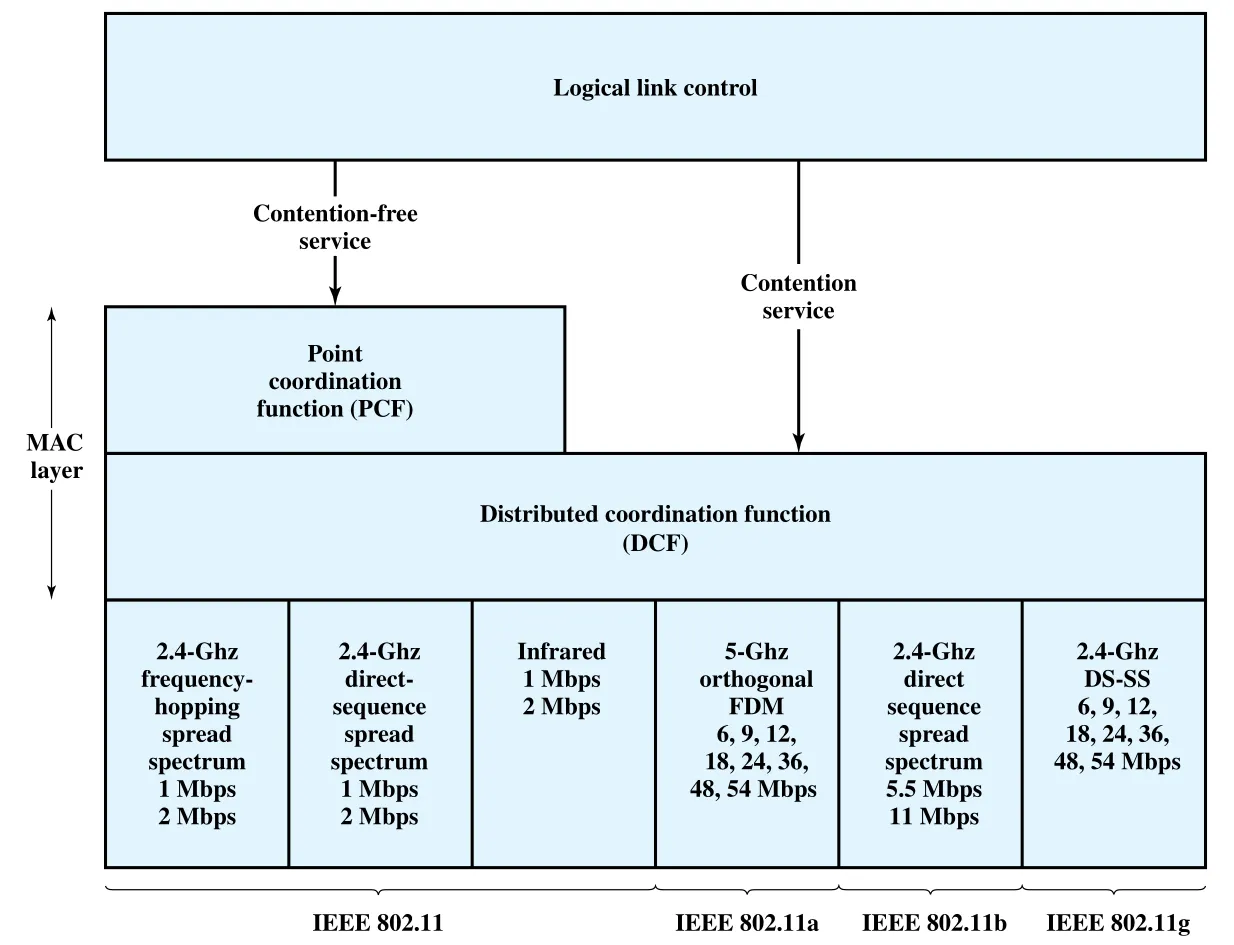 Figure 17.5