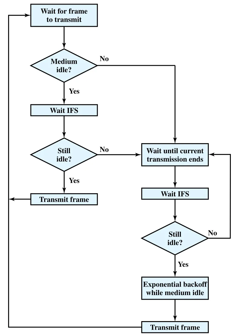 Figure 17.6