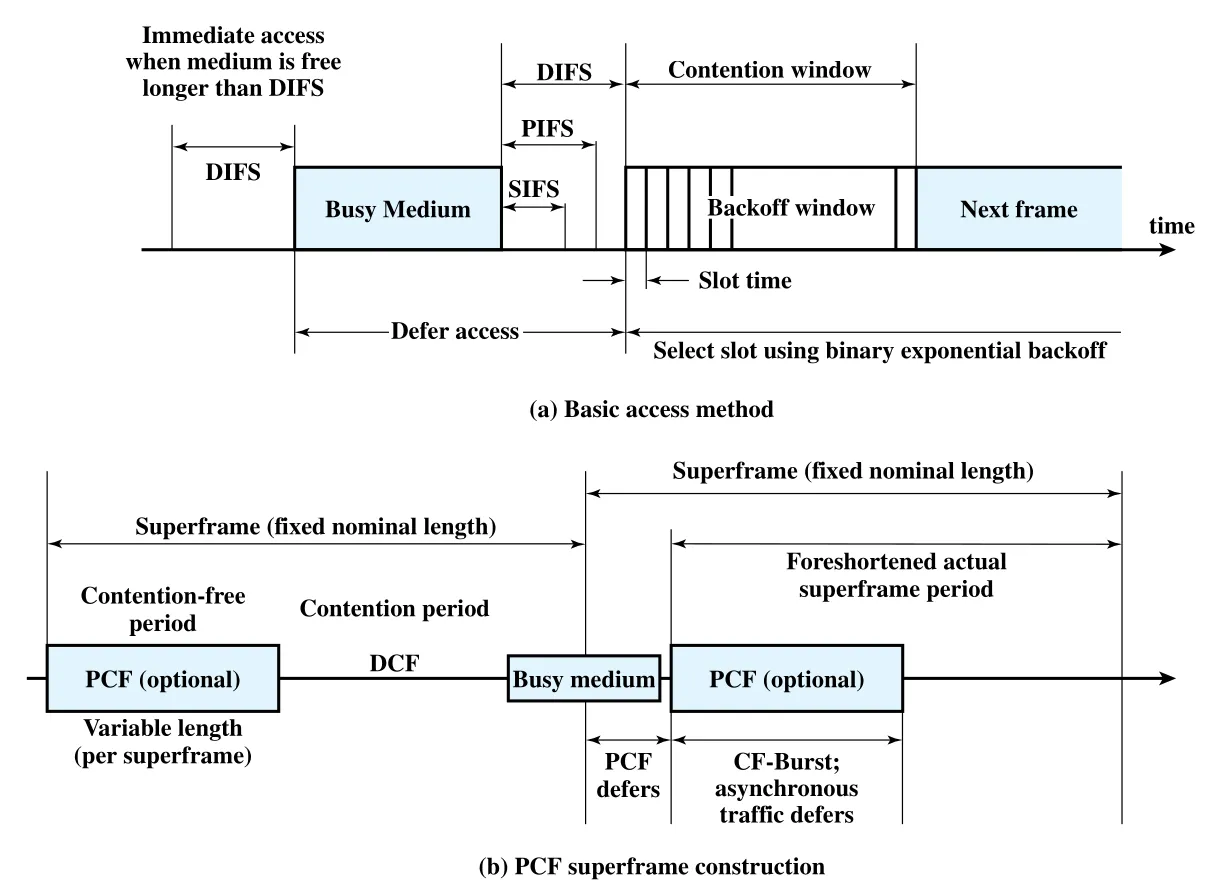 Figure 17.7