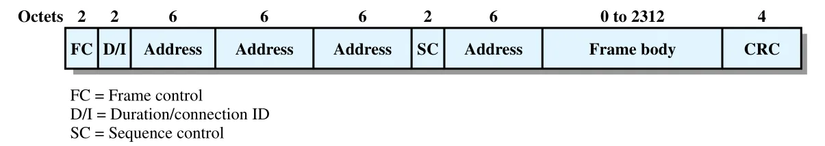 Figure 17.8