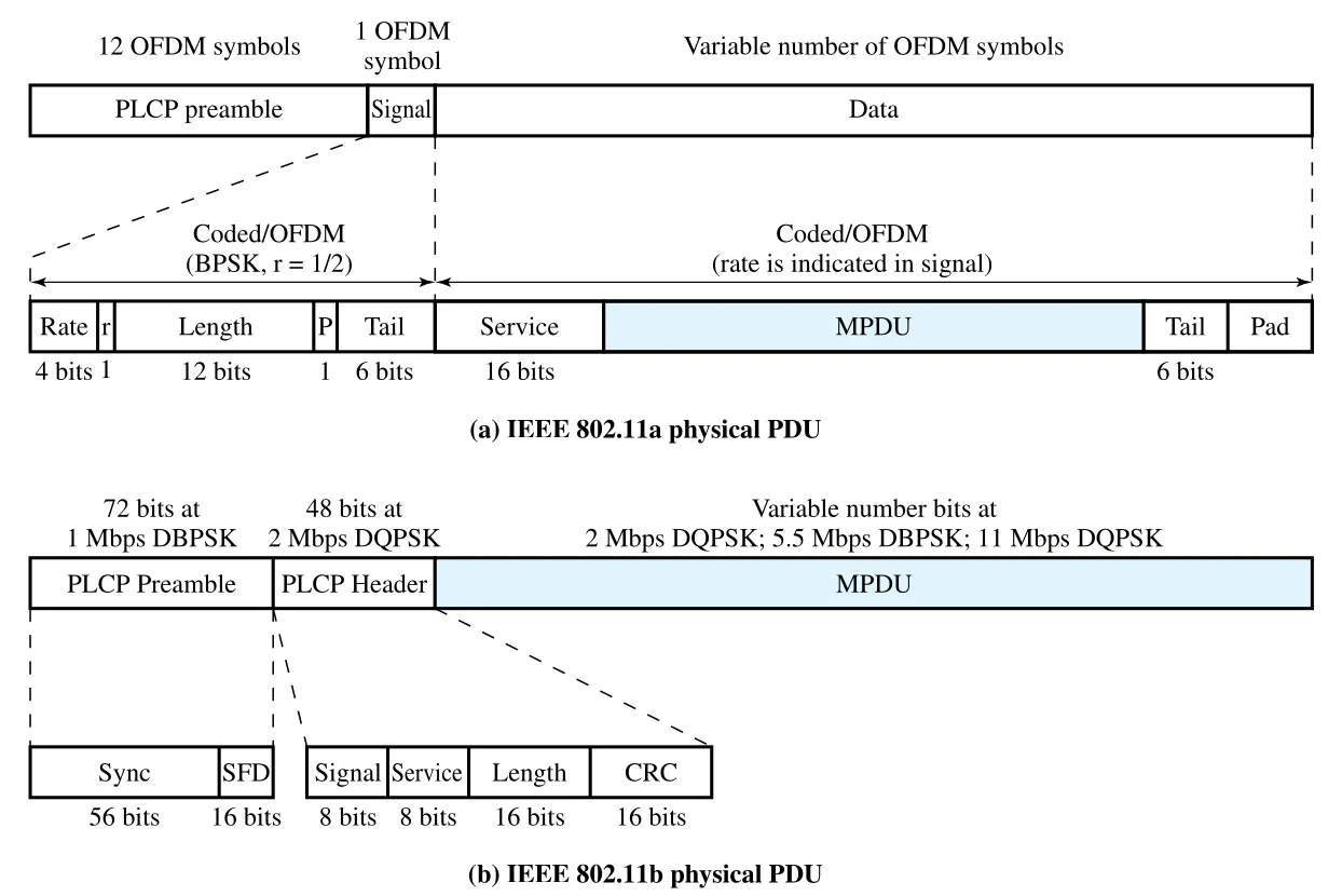 Figure 17.9