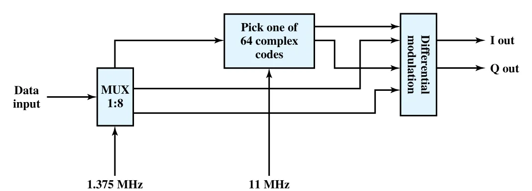 Figure 17.10