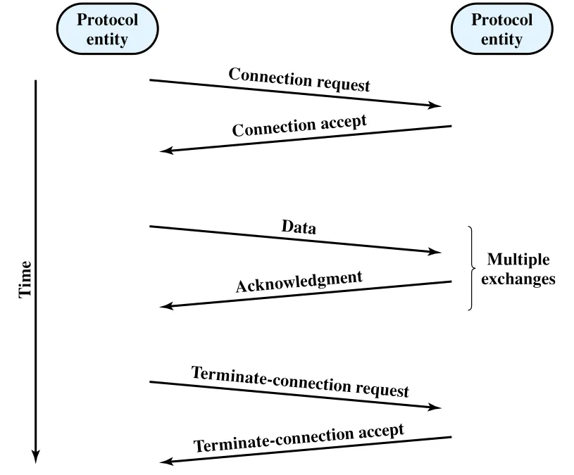 Figure 18.1