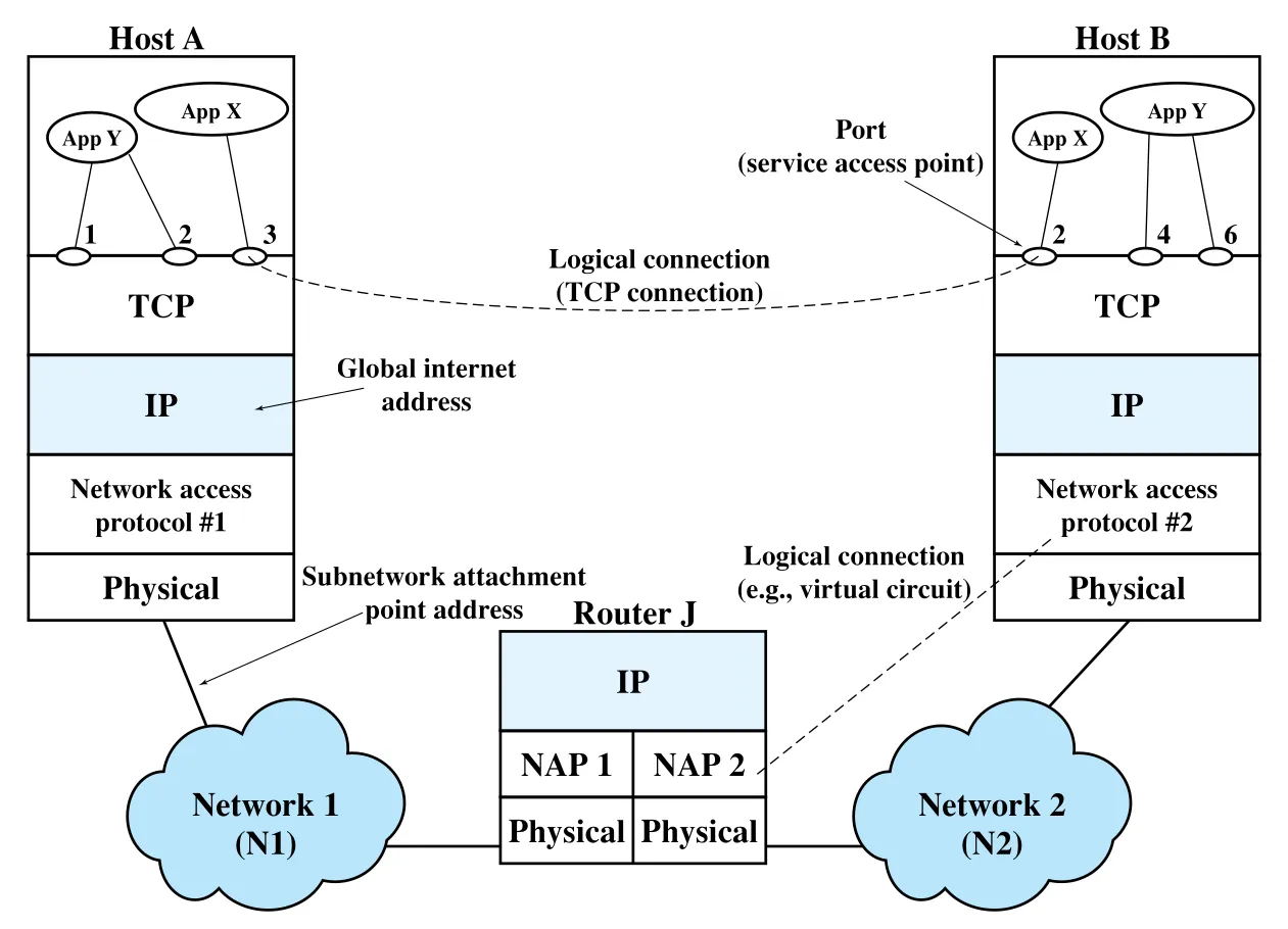 Figure 18.2