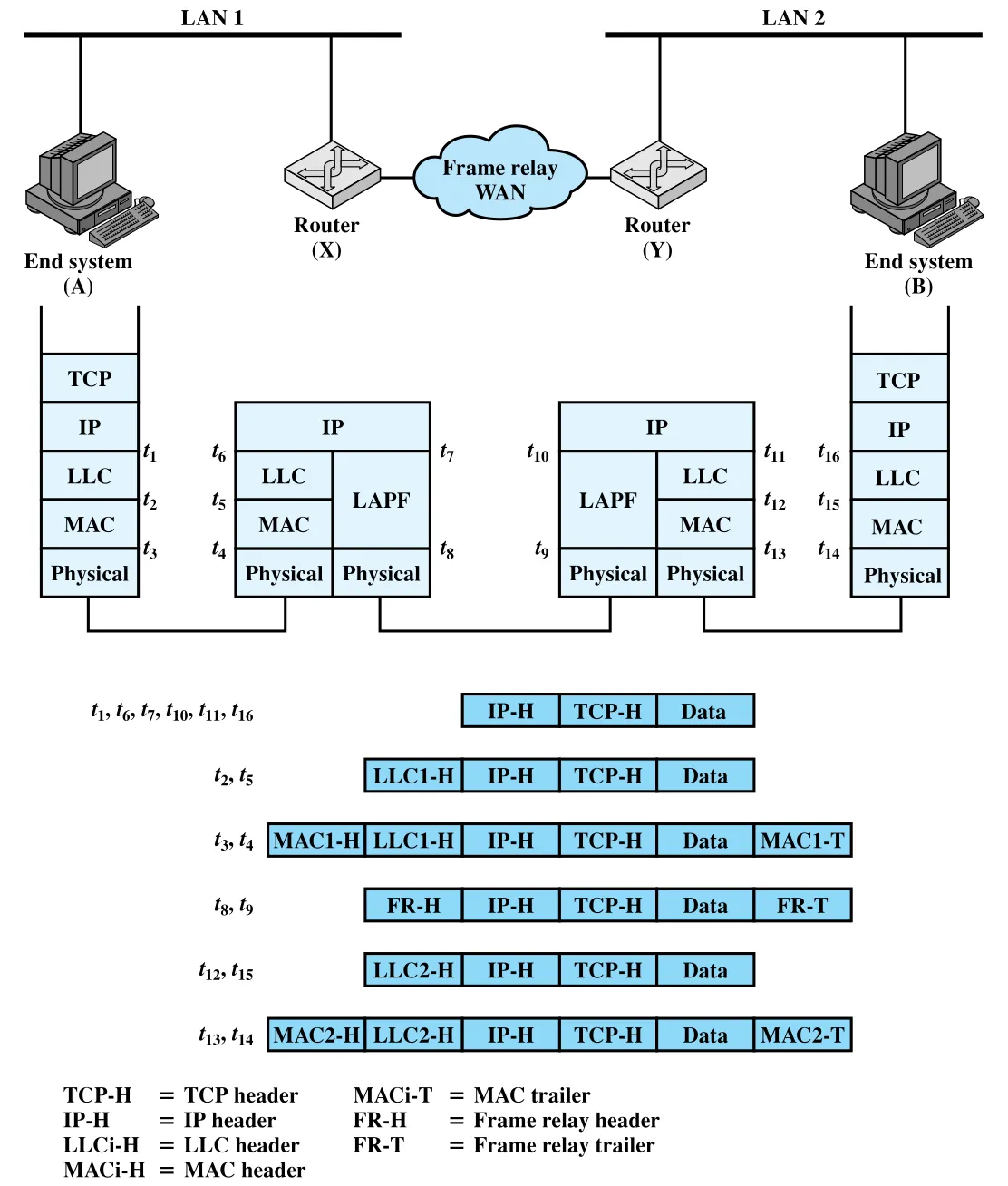 Figure 18.3