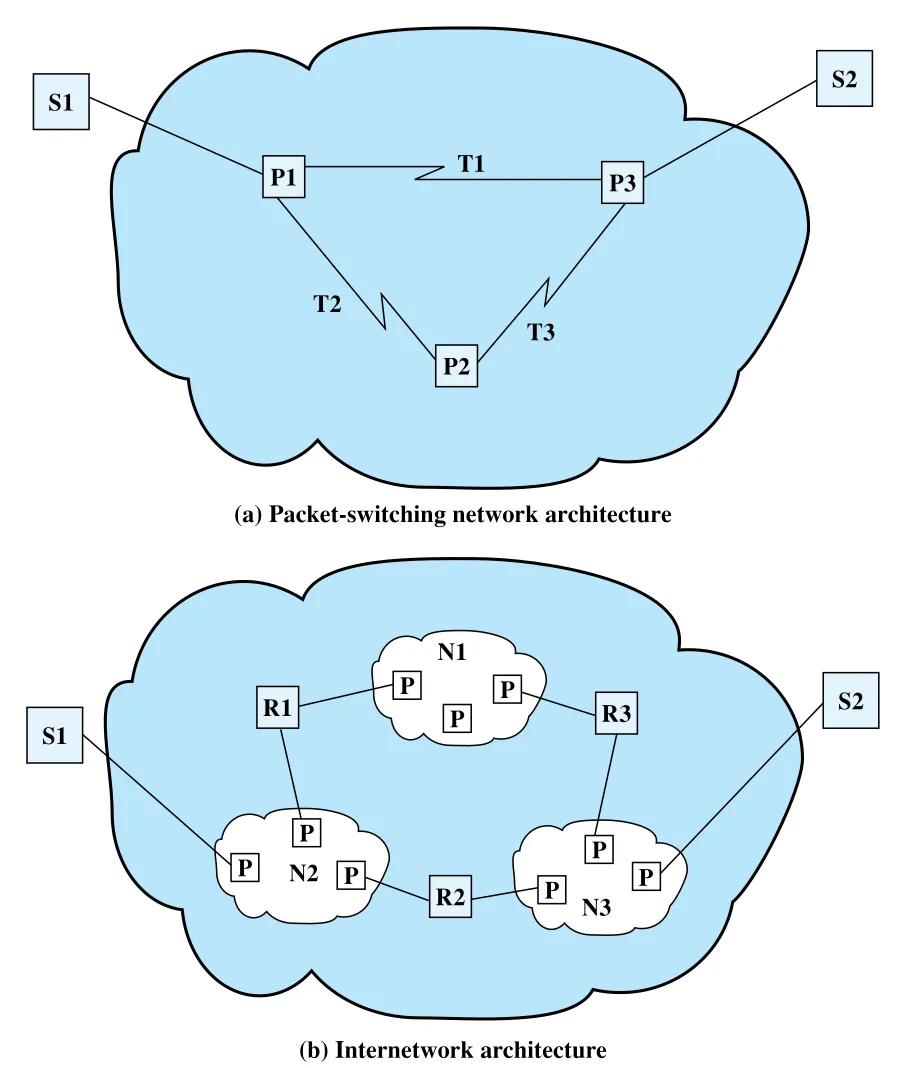 Figure 18.4