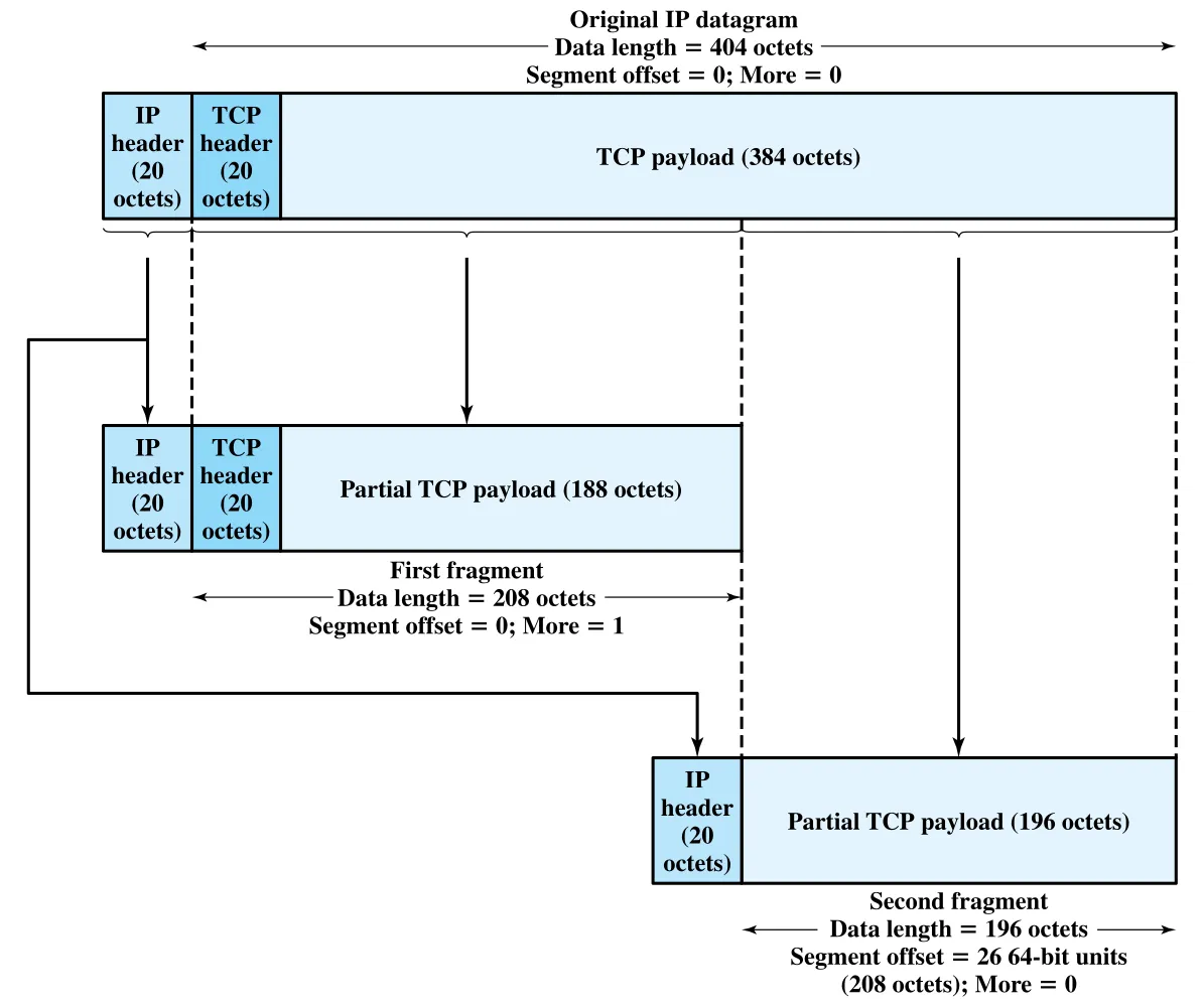 Figure 18.5