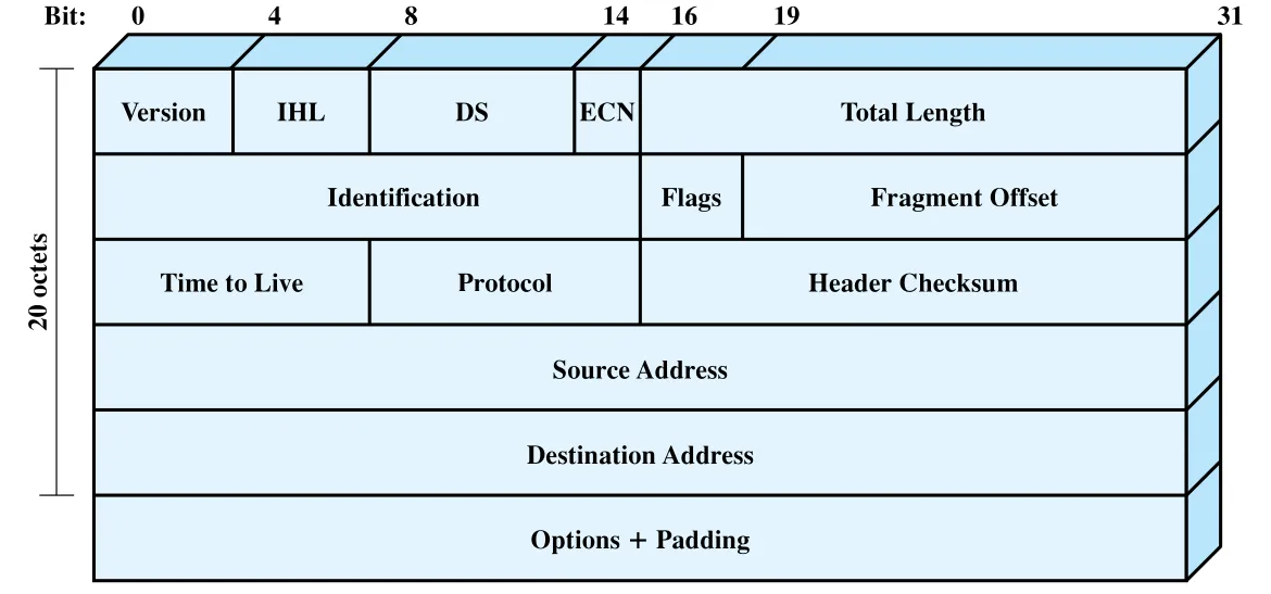 Figure 18.6