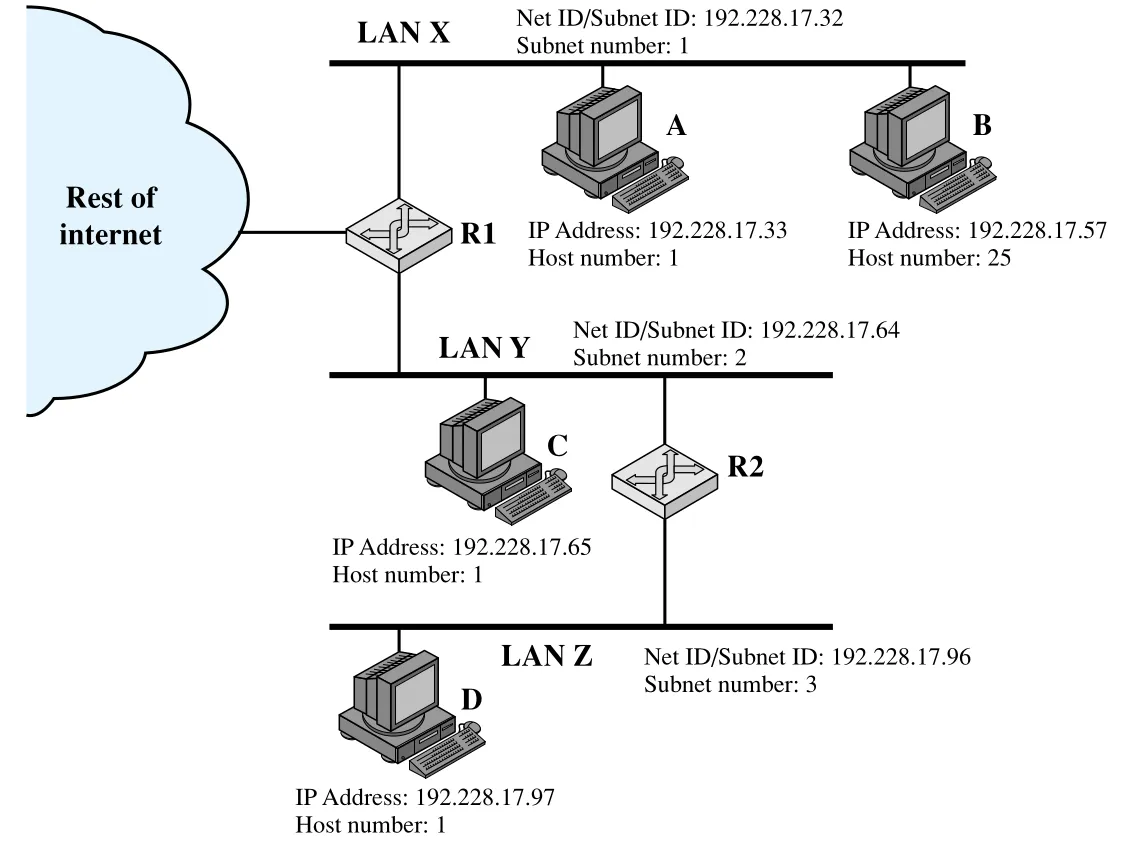 Figure 18.8
